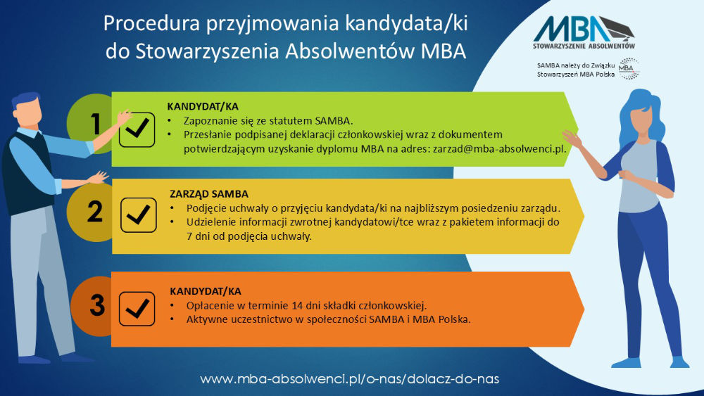 Procedura przyjmowania członków